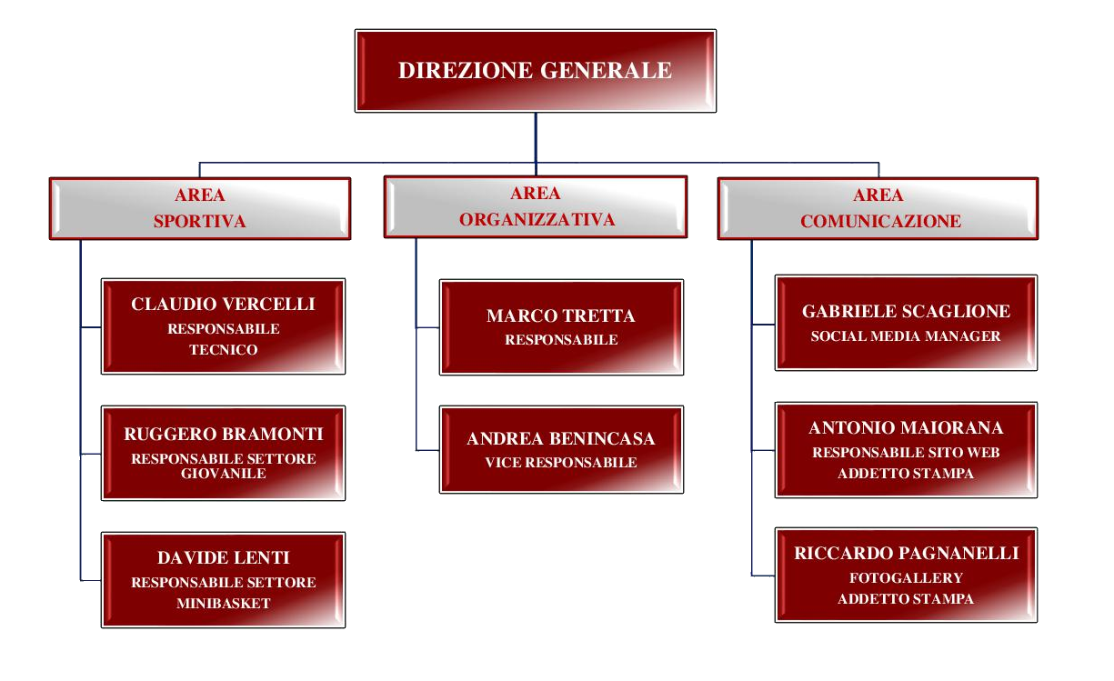 ORGANIGRAMMA2023